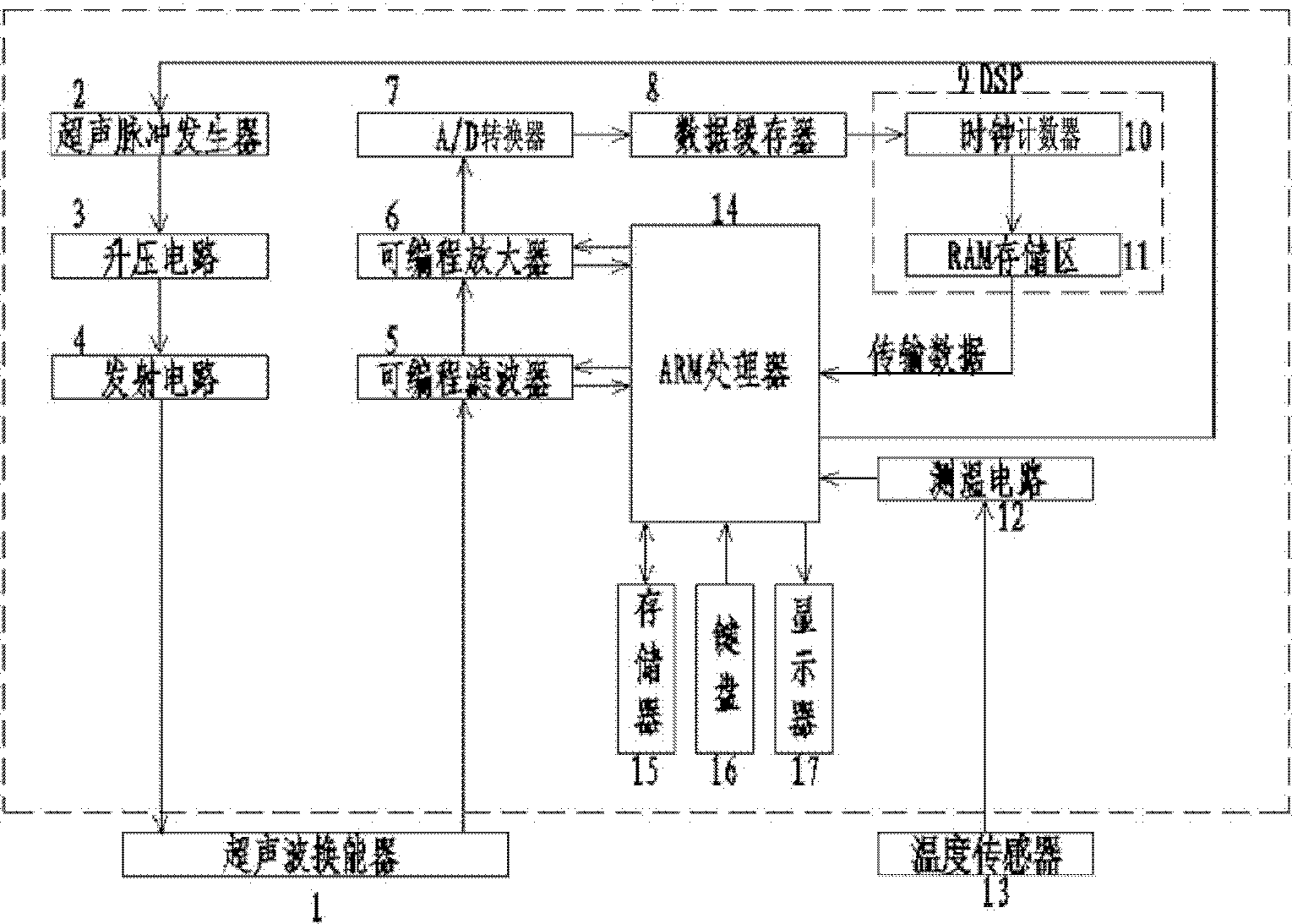 Effective stress level test method of vertical prestressed reinforcement