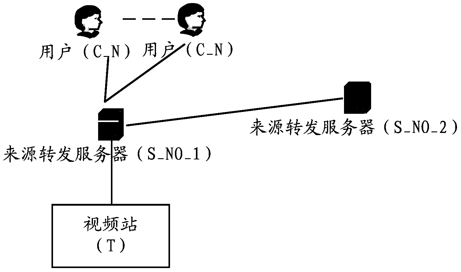 Multilevel streaming media packet forwarding method