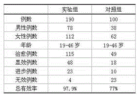 Composition for treating urethritis and preparation method thereof