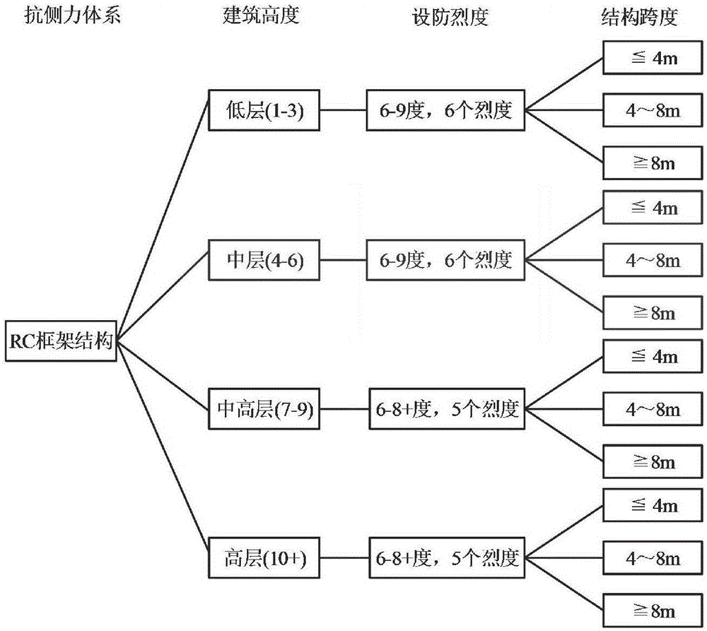 Method for analyzing seismic vulnerability based on extending PBEE2 theoretical framework