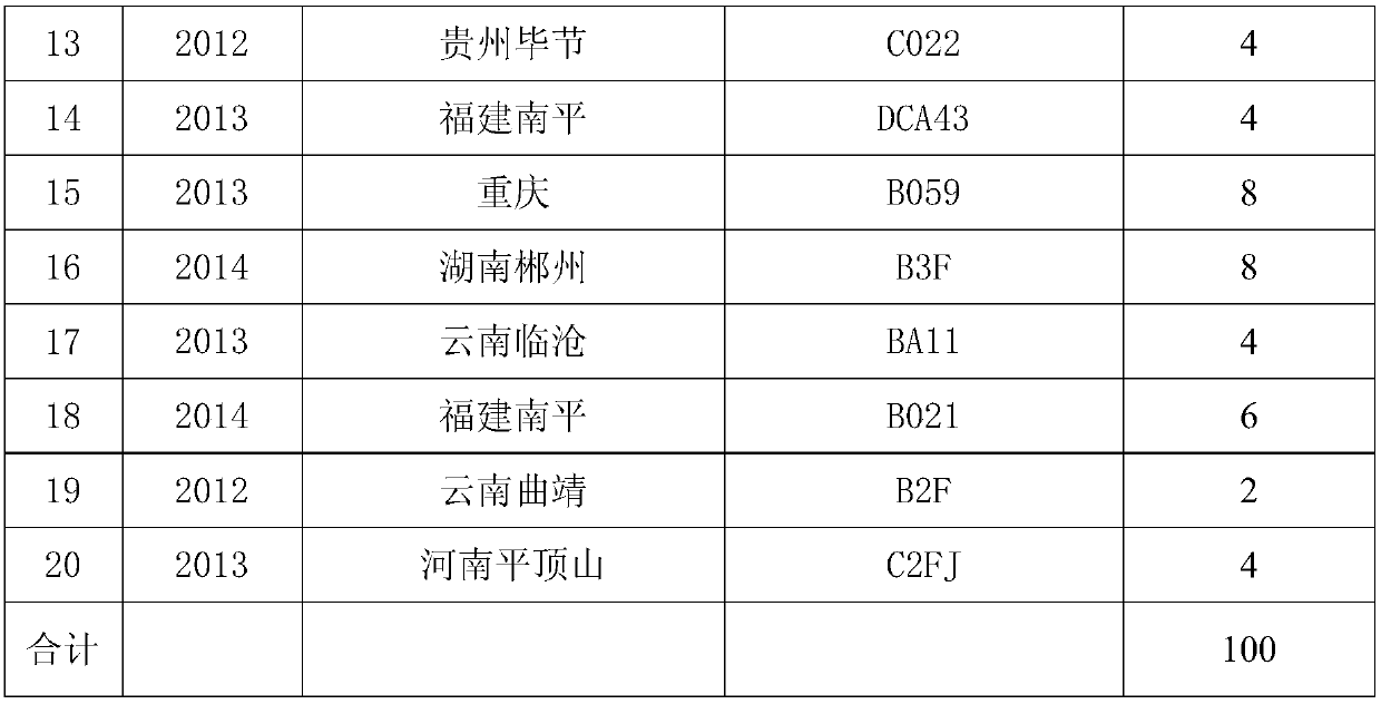 Cigarette feed deviation alarm and feed batch method