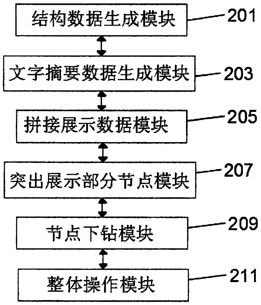 Jsmd-based analysis display method