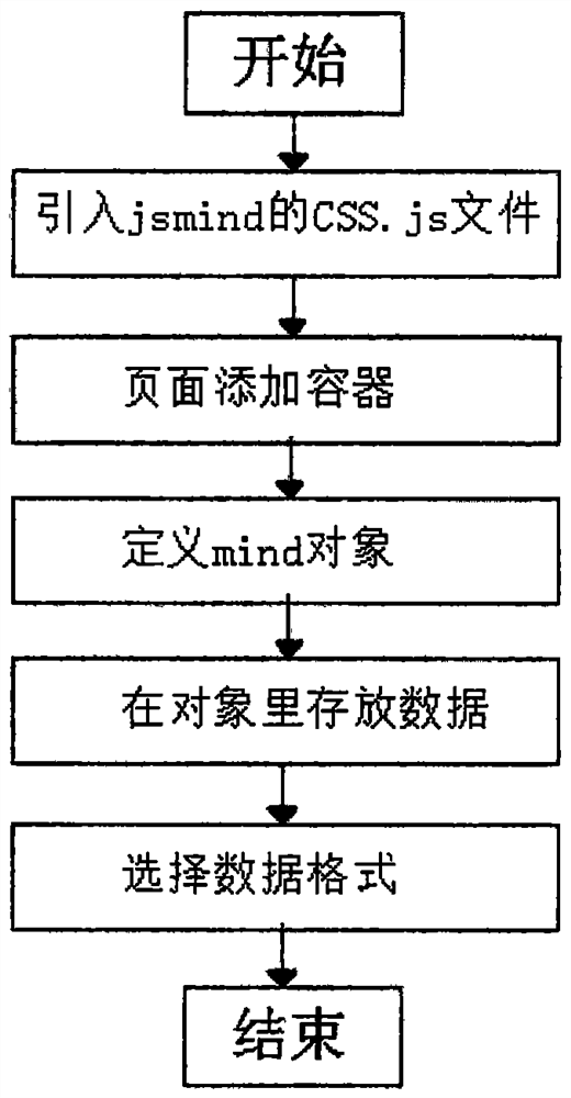 Jsmd-based analysis display method