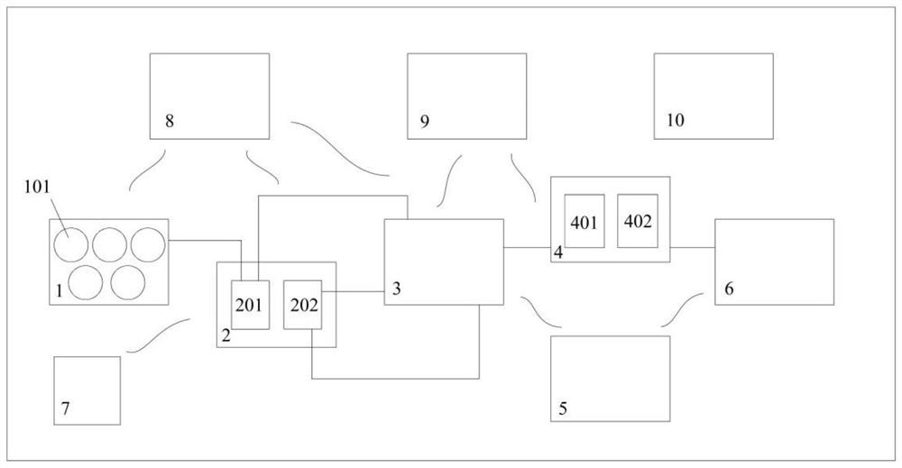 Full-automatic soil sample preparation system