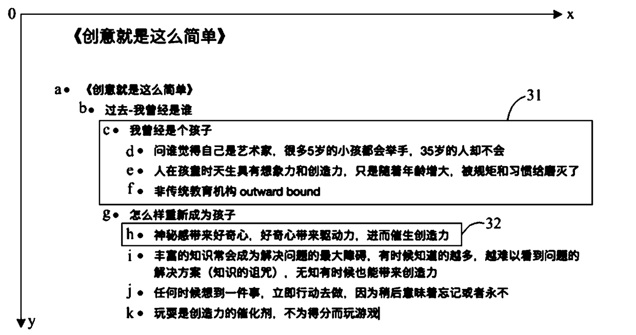 Document editing method and device