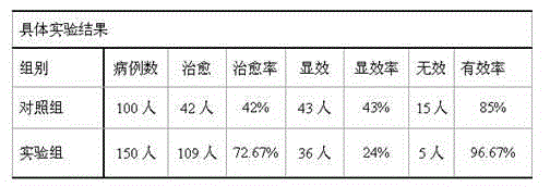 Traditional Chinese medicine preparation for treating infantile malnutrition