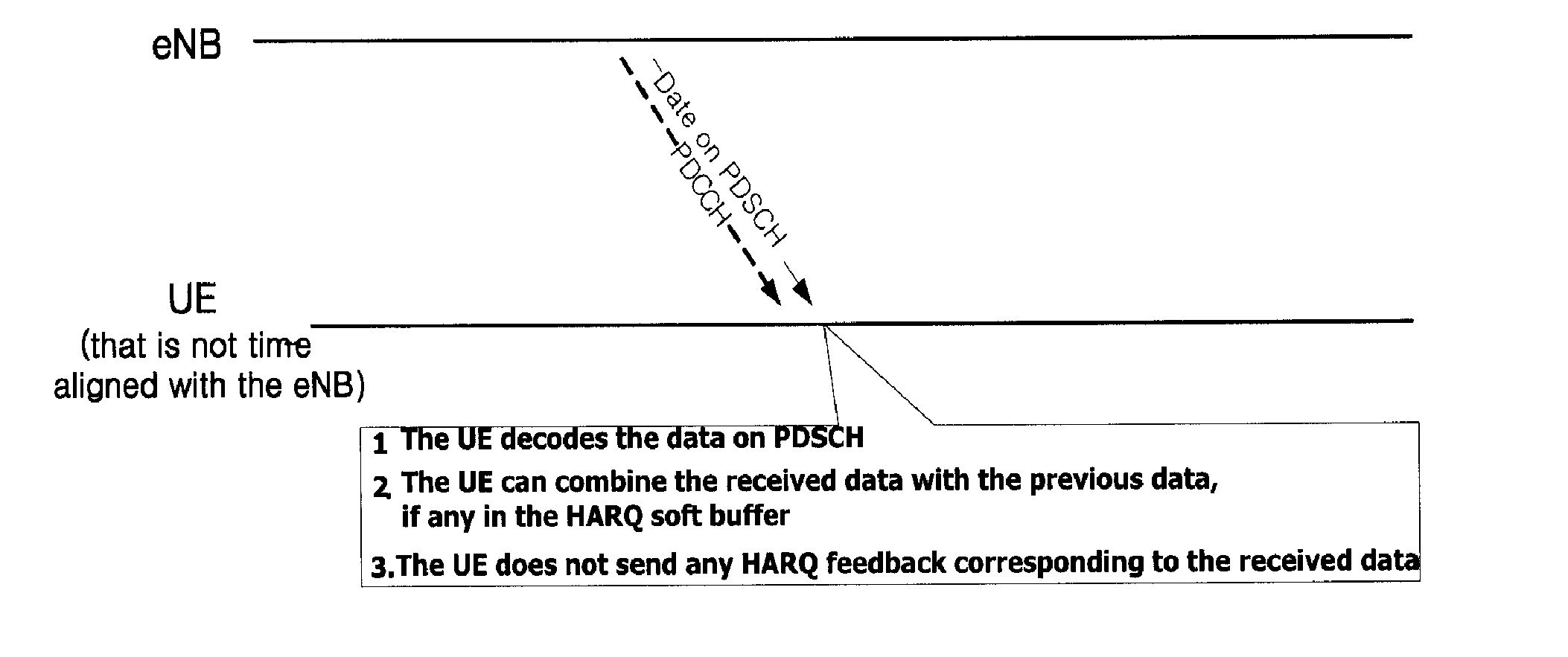 Method of downlink HARQ operation at an expiry of time alignment timer