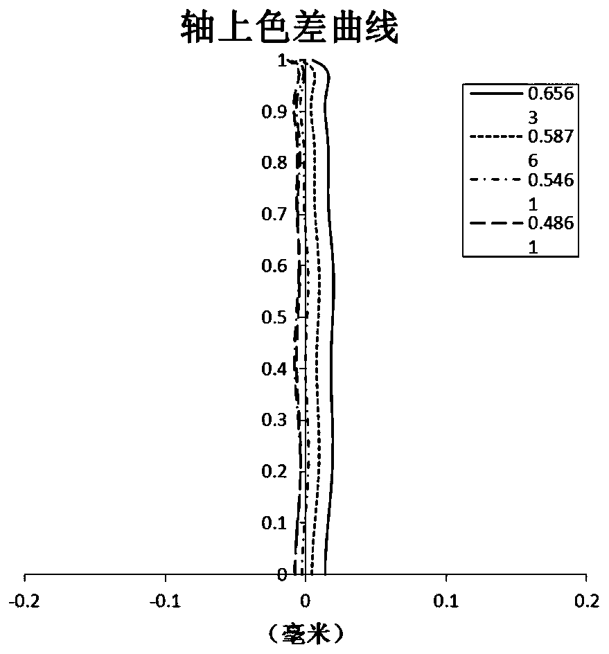 Optical imaging lens