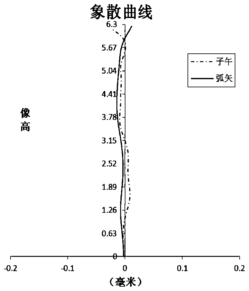 Optical imaging lens