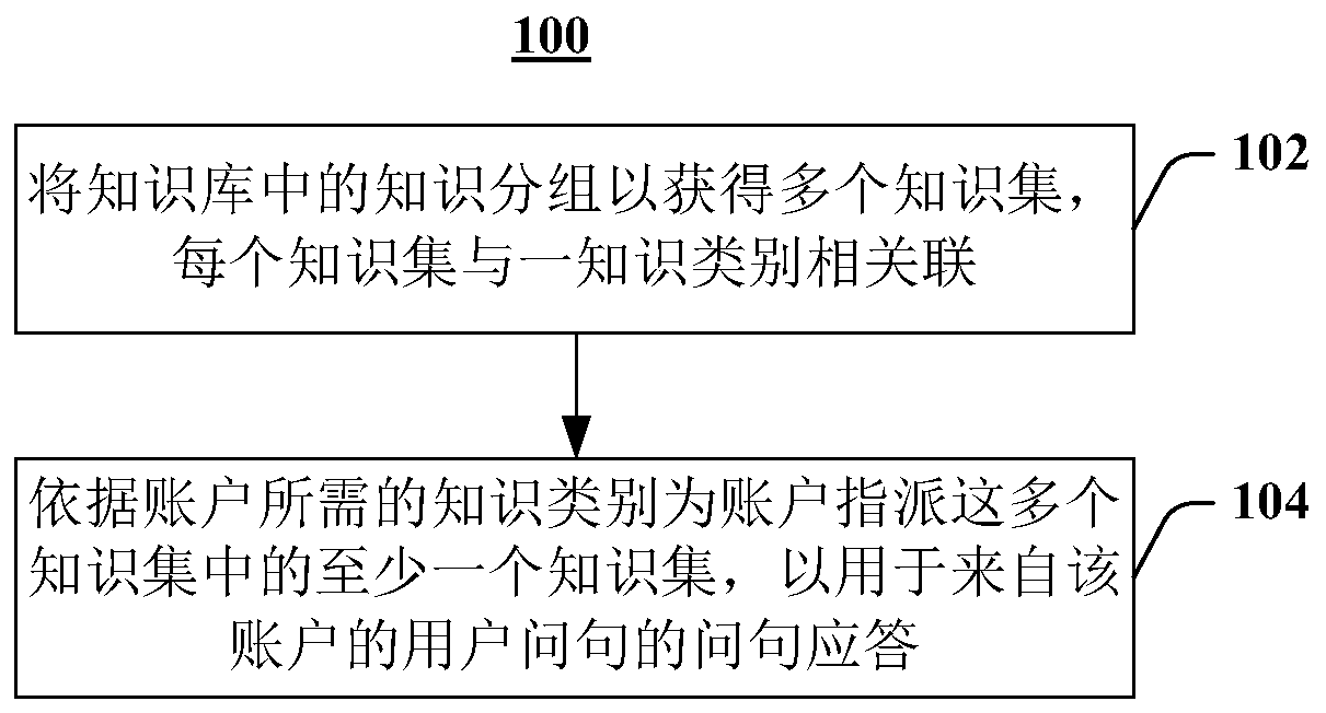 Information processing system and method