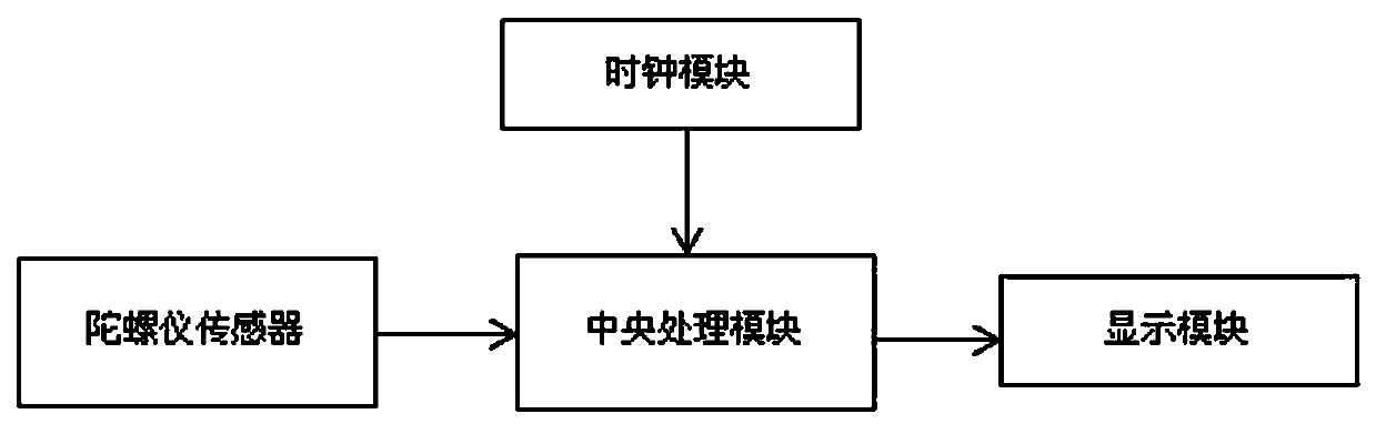 Method and system used for measuring refractive index of prism