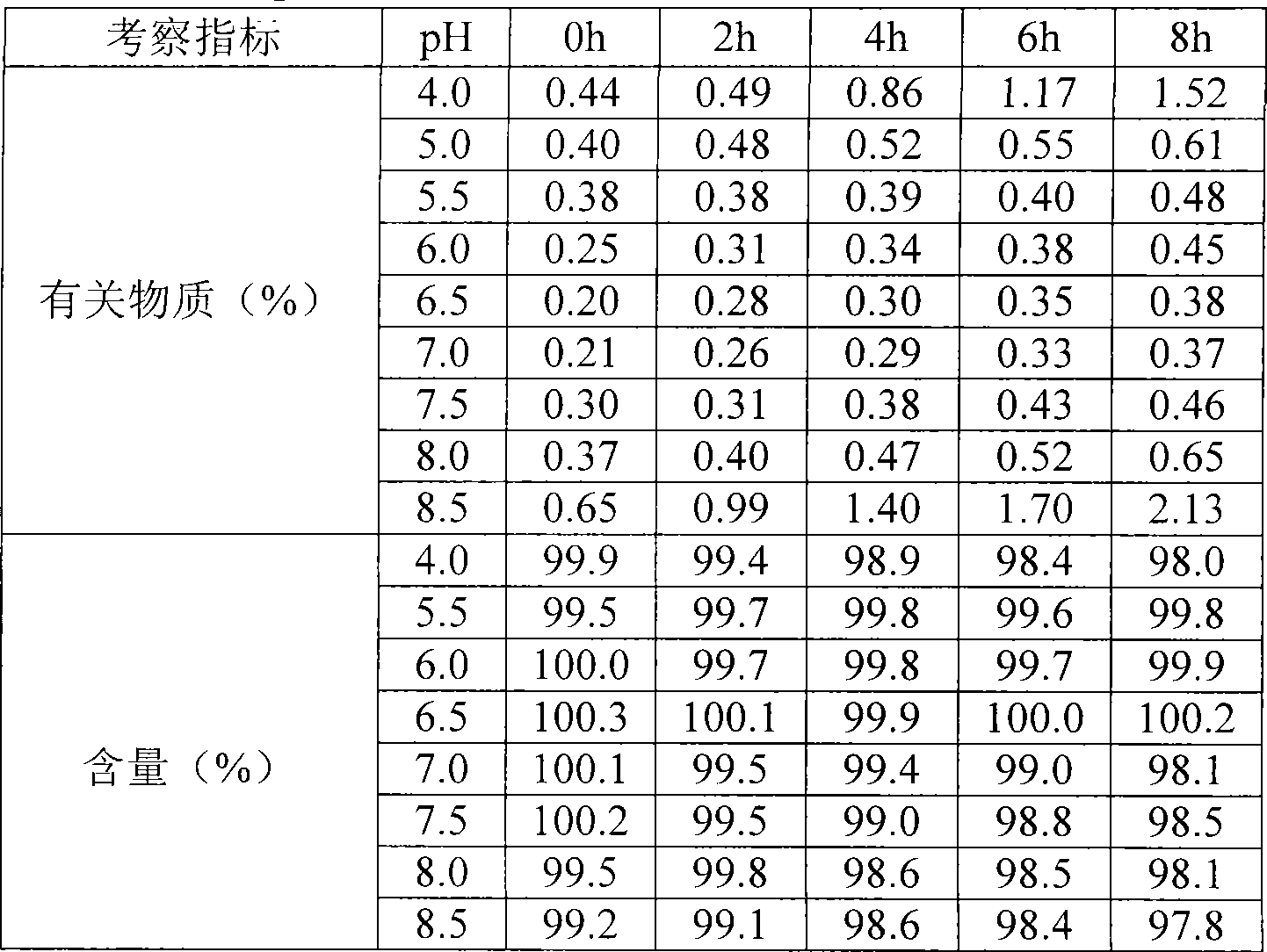 Nicorandil freeze-dried injection and preparation method thereof