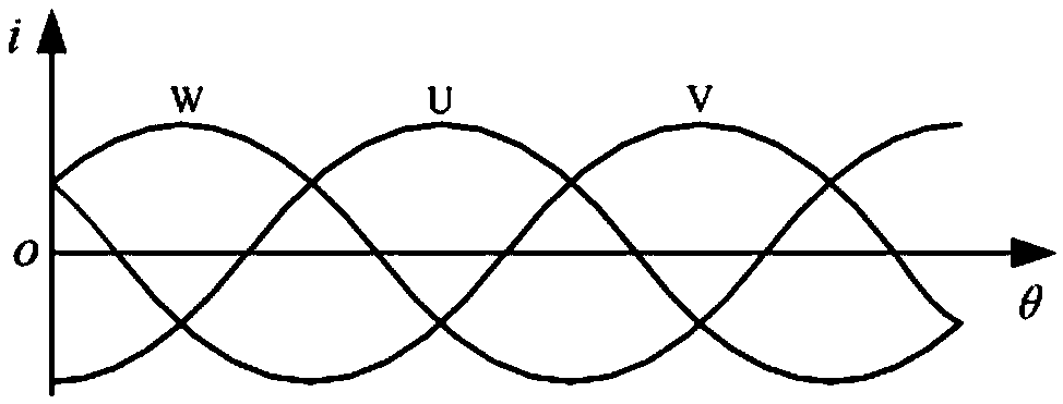 Permanent magnet synchronous motor initial position identification method and device