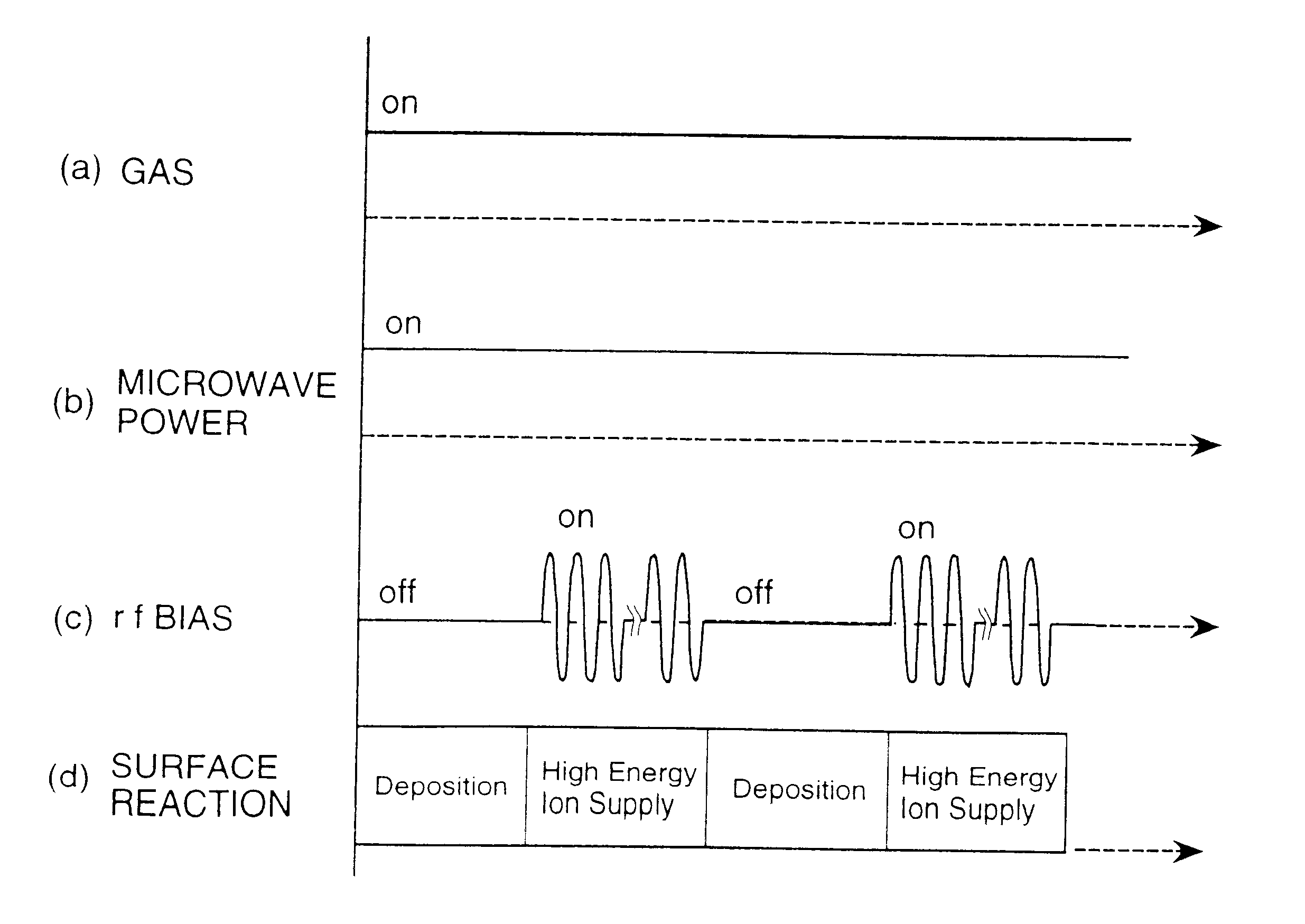 Method for processing surface of sample