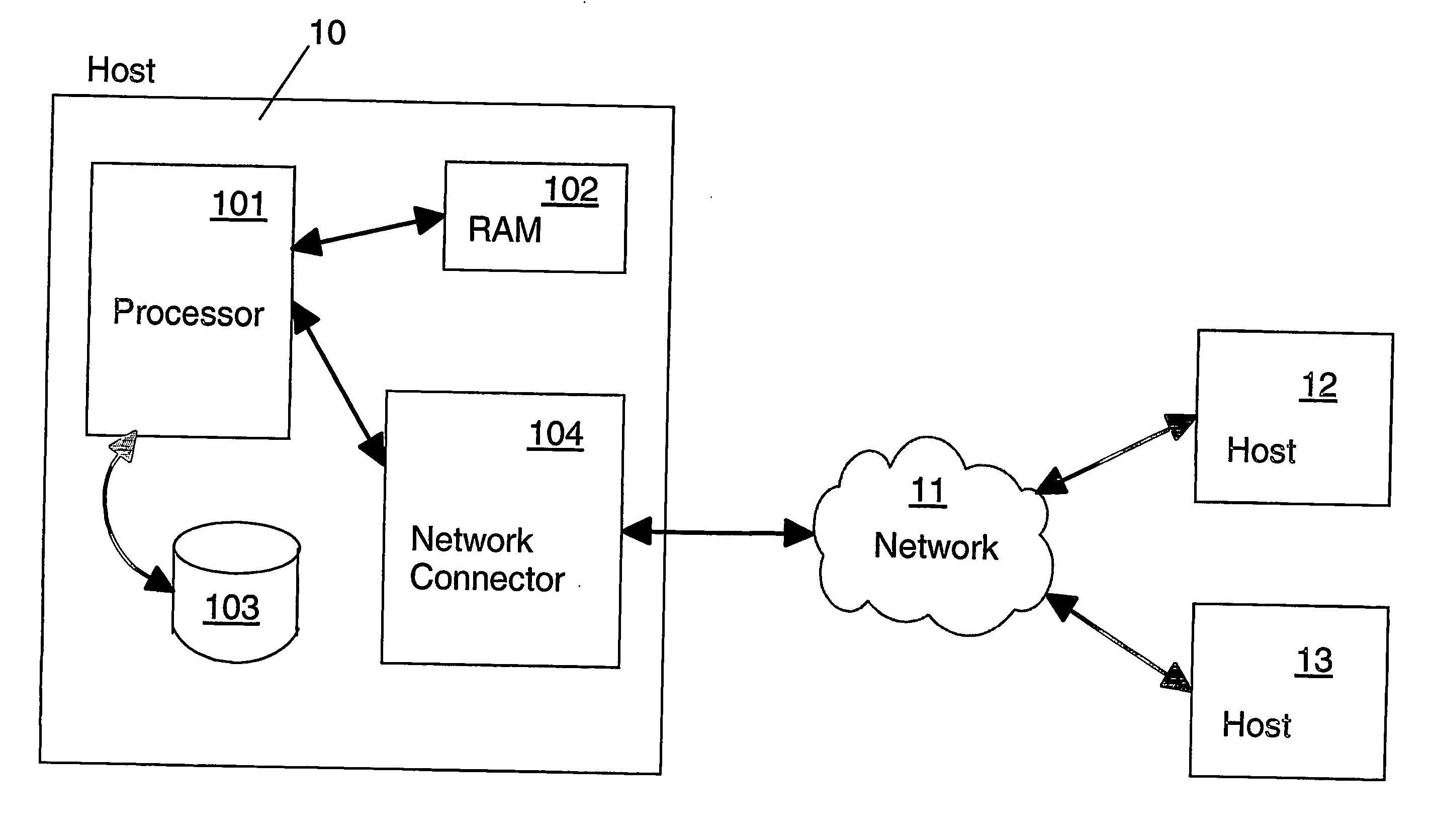 Access to web services