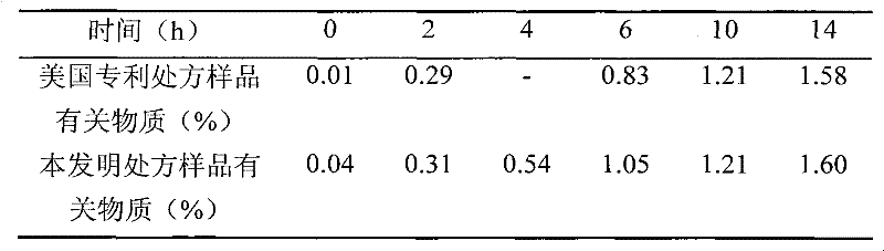 Injectable parenteral medicinal preparation of temozolomide and preparation method thereof