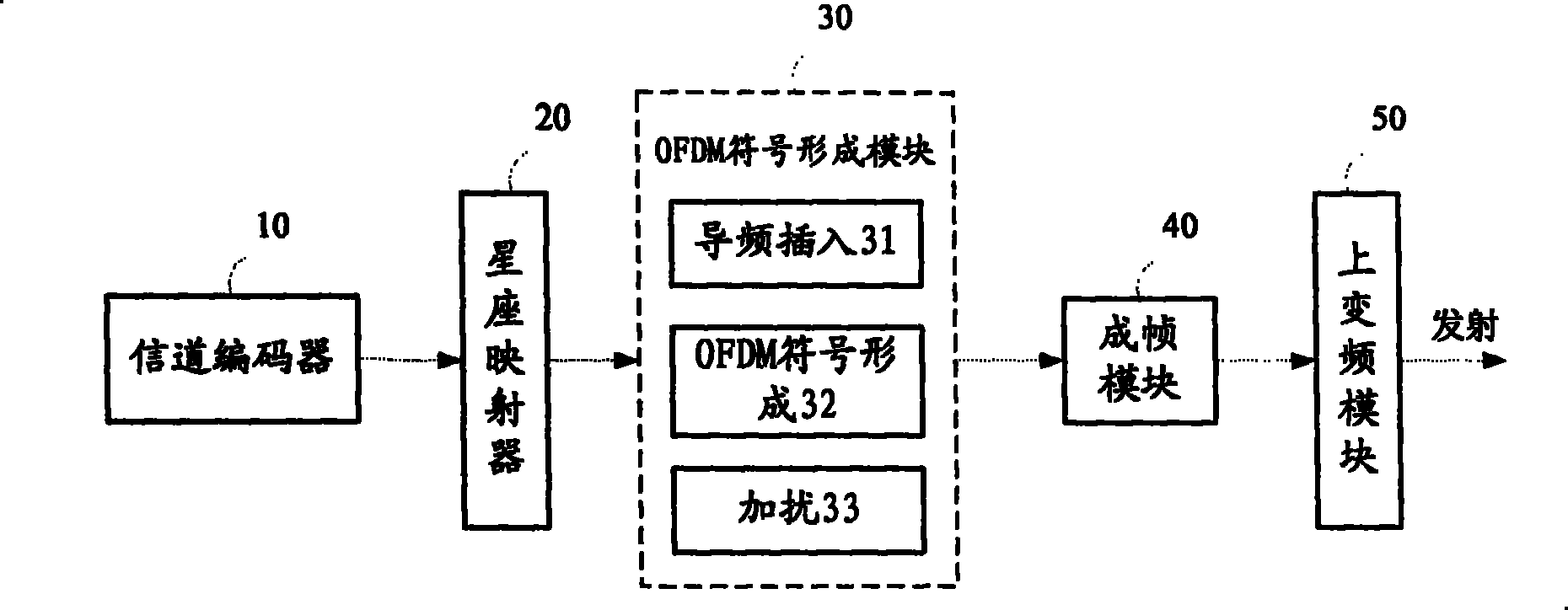 A transmission system and method of the mobile digital multimedia broadcast signals