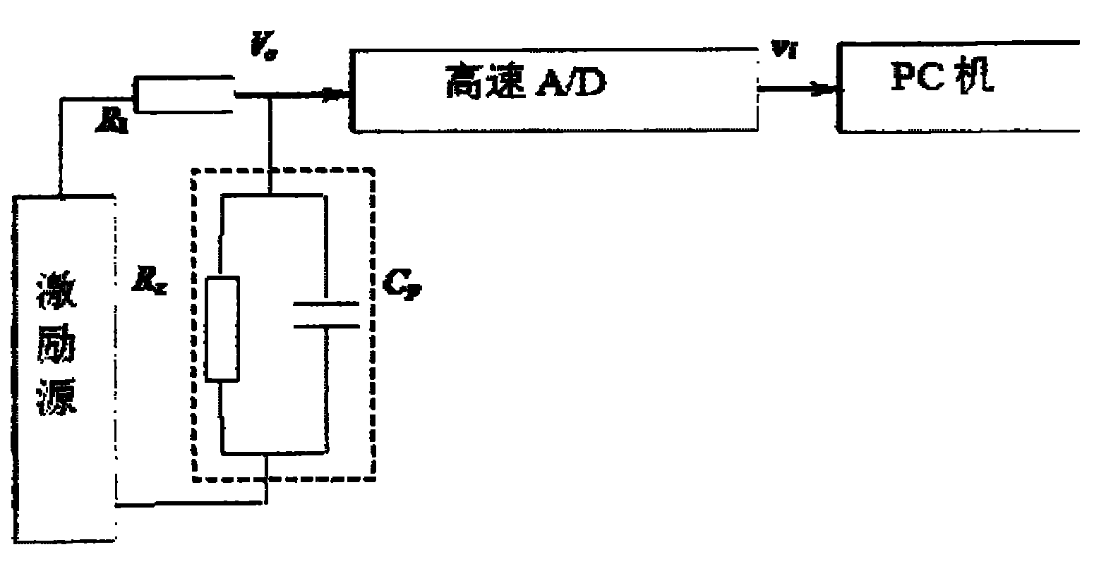 Resistor-capacitor decoupling soft sensing method based on magnitude-phase characteristics