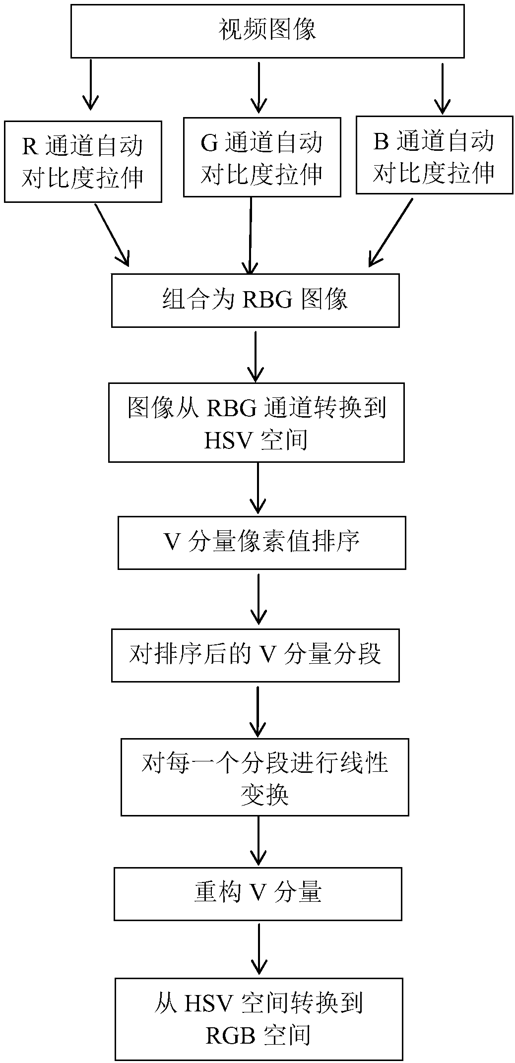 Pulse condition analysis method based on PPG signals and image enhancing