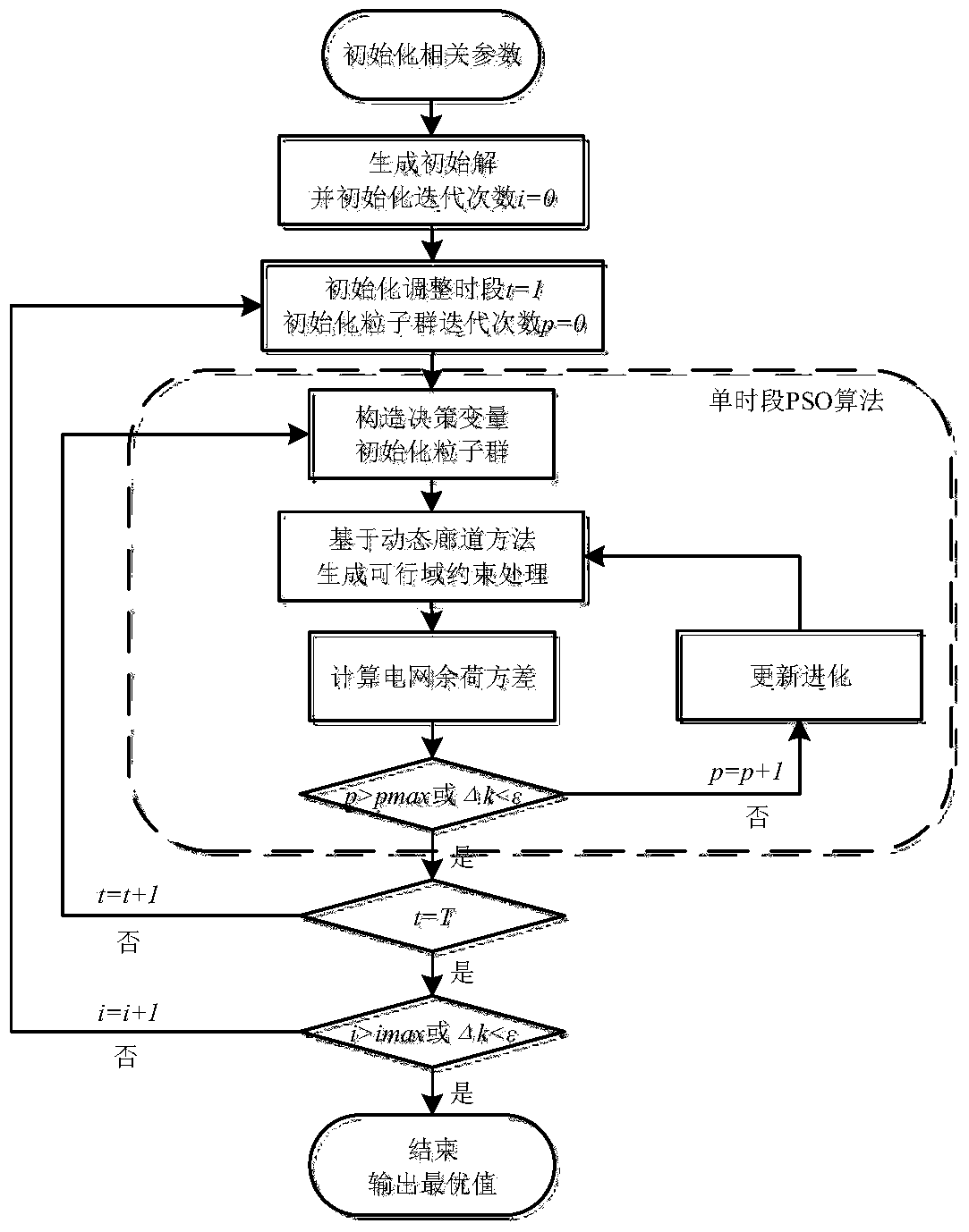 A method of cascade power station peak regulation based on stochastic continuous optimization strategy