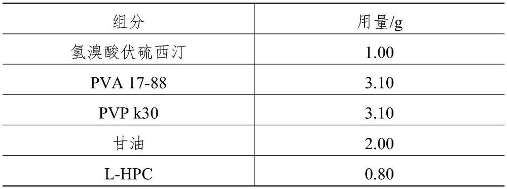 Application of malic acid, vortioxetine hydrobromide oral instant film agent and preparation method of vortioxetine hydrobromide oral instant film agent