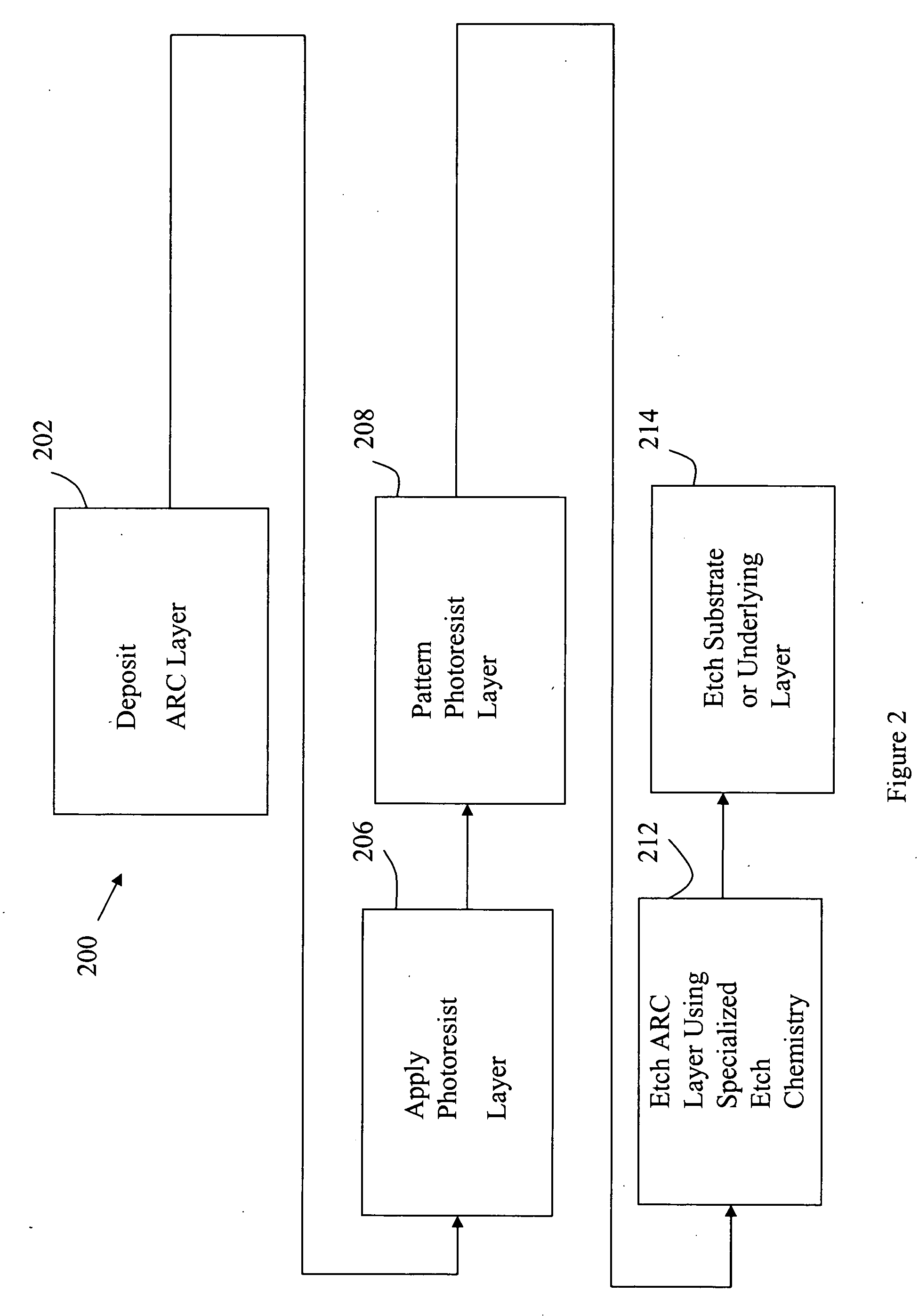 Etch process for CD reduction of arc material