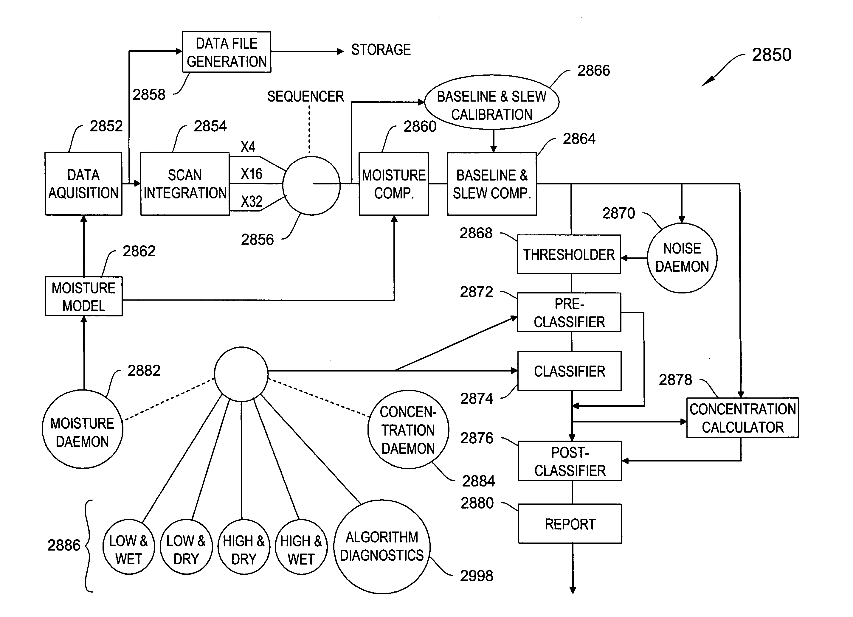 Systems and methods for ion species analysis with enhanced condition control and data interpretation