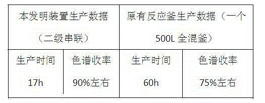 Continuous ultralow temperature reaction device