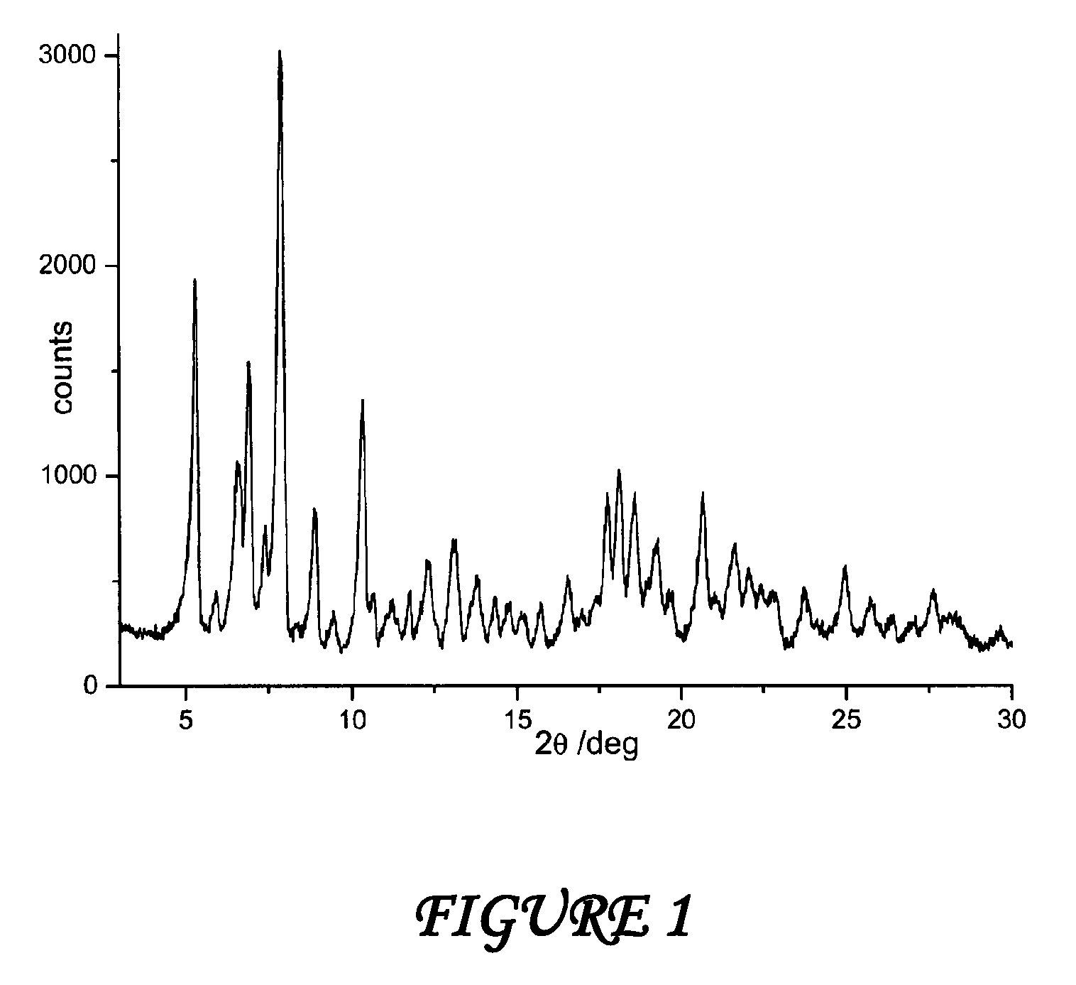 Use of polyols to obtain stable polymorphous forms of rifaximin