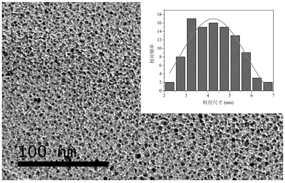 Preparation method of carbon quantum dots and method for detecting dichromate with carbon quantum dots