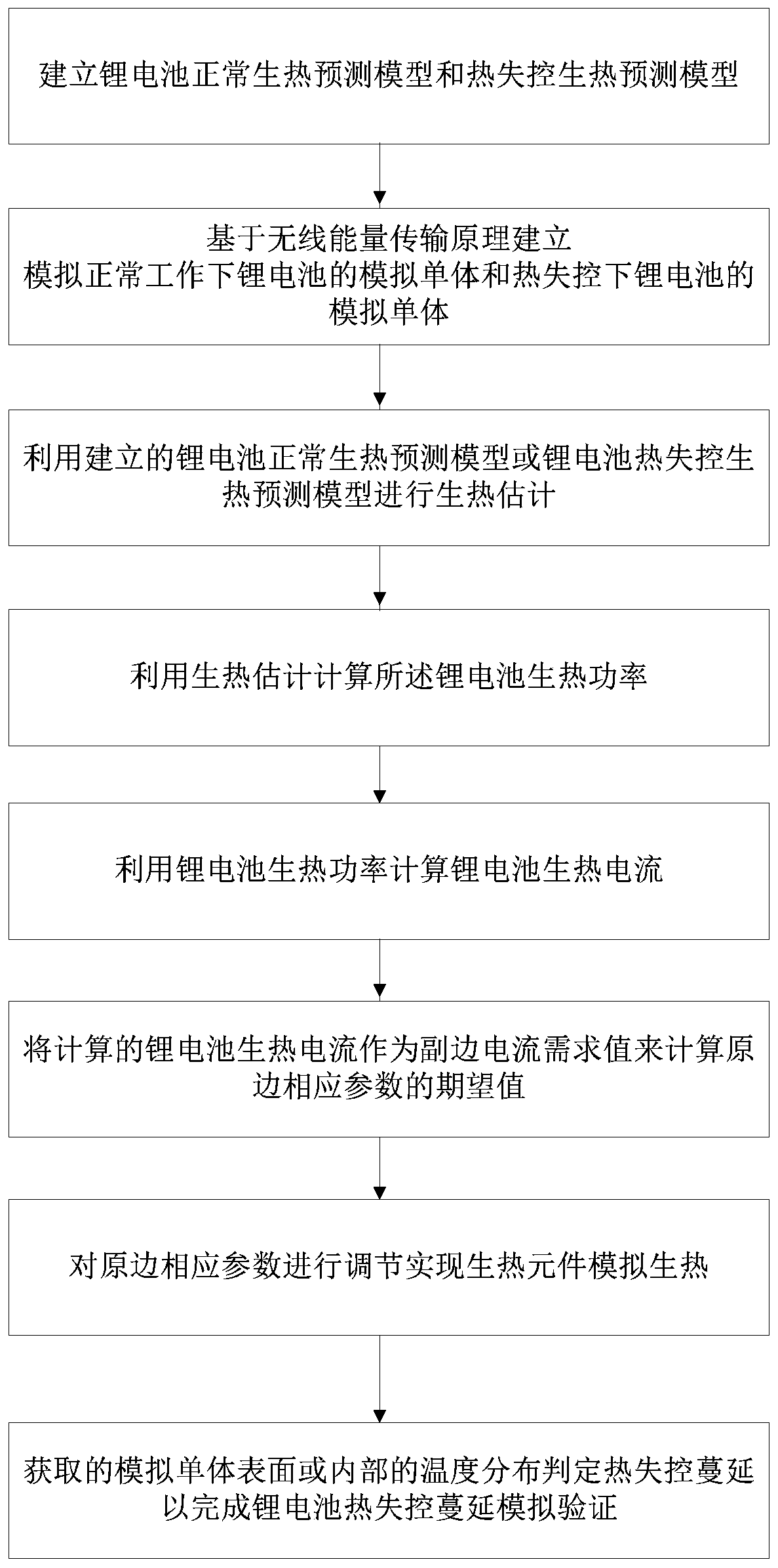 Lithium ion battery thermal runaway spreading simulation method and device