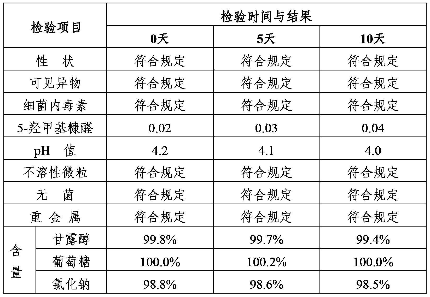 Compound mannitol injection and preparation method thereof