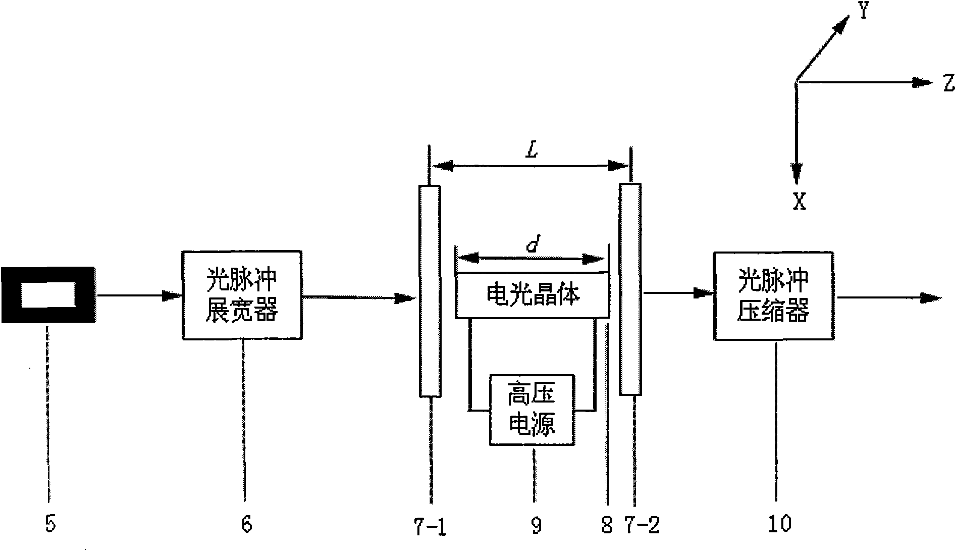 Method for increasing signal to noise ratio of femtosecond laser through F-P (Fabry-Perol) etalon internally installed with electro-optic crystal