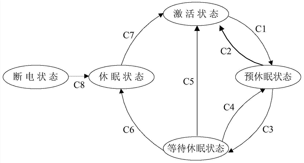 Vehicle electronic system constant-electric node state switching method, network and vehicle