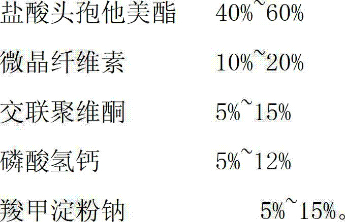 Cefetamet pivoxil hydrochloride dispersible tablet and preparation method thereof