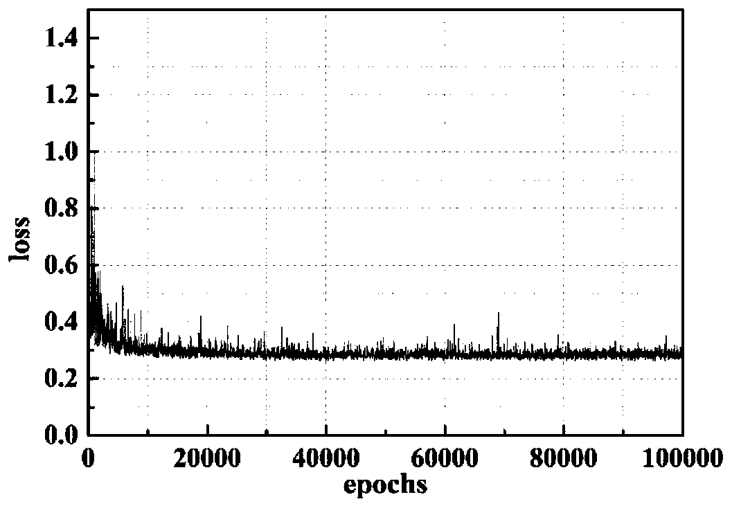 Concrete crack identification method and device based on video semantic segmentation technology