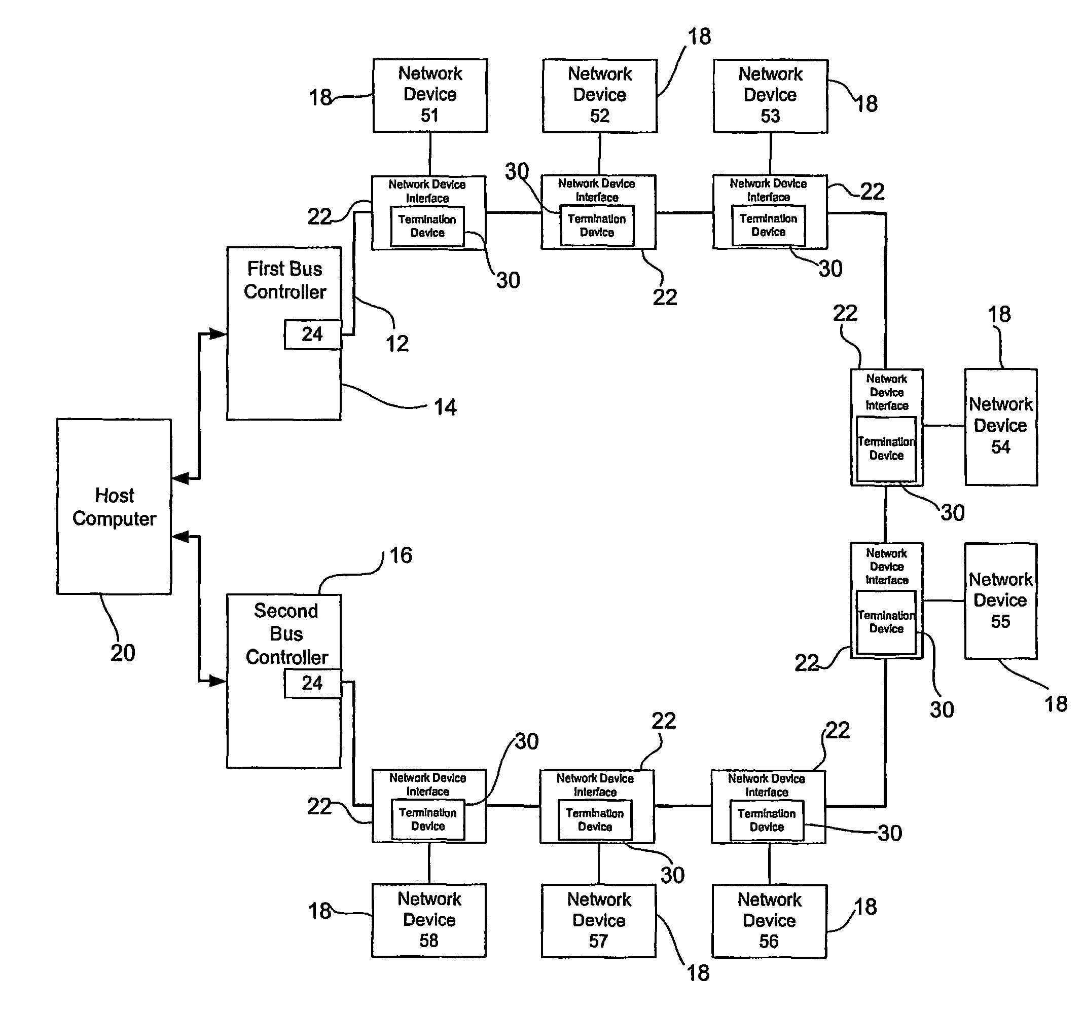 Systems and methods for maintaining network stability