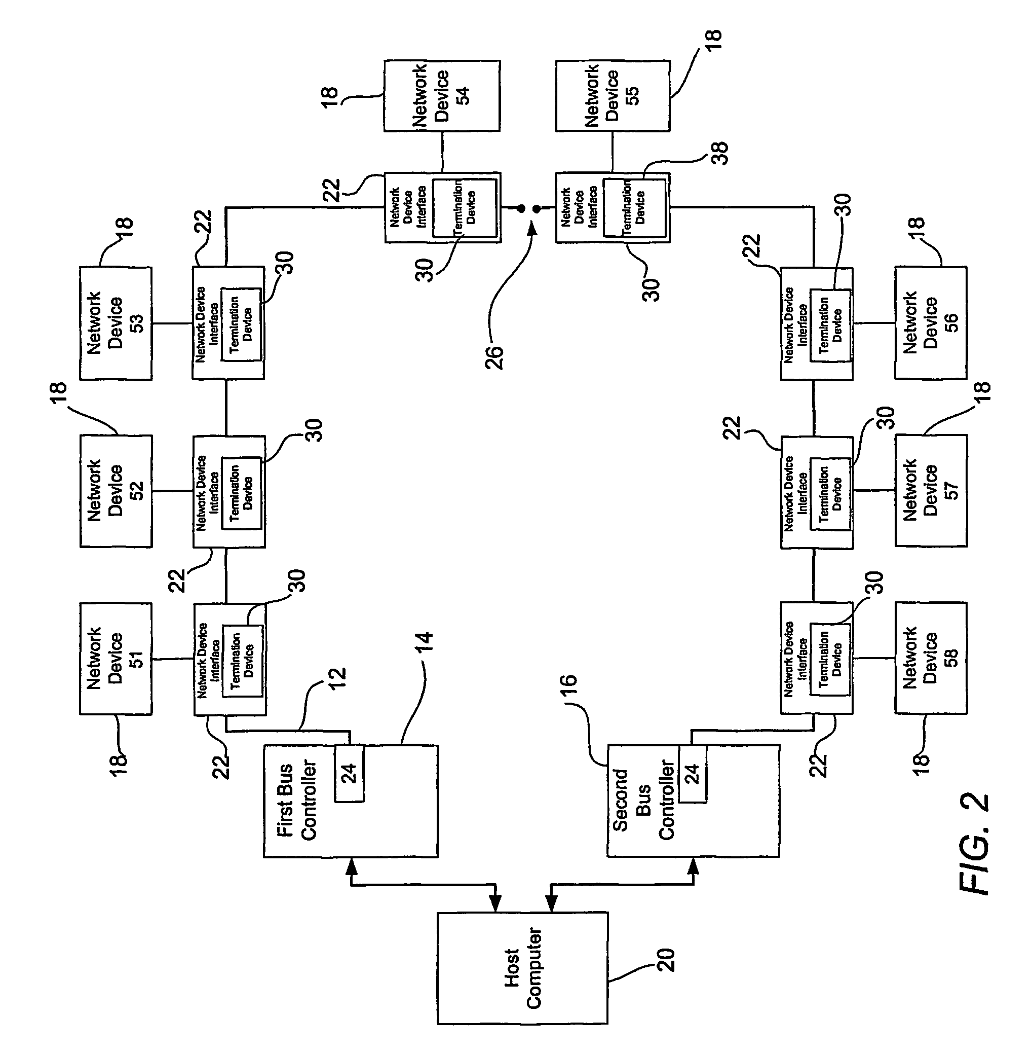 Systems and methods for maintaining network stability