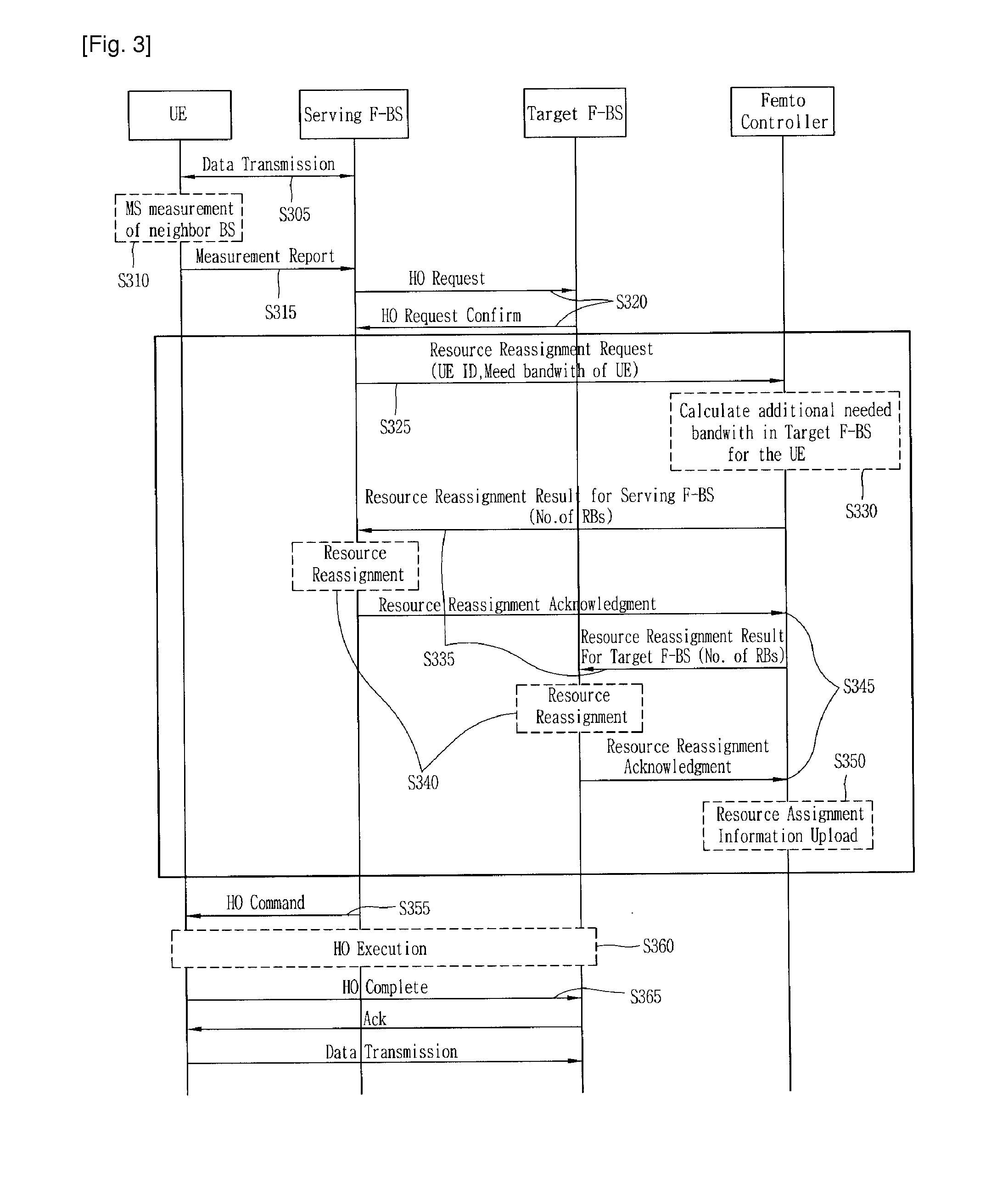 Method and apparatus for reassigning frequency resource in a femto base station during handover