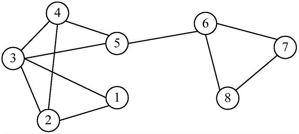 Cheating identification method and apparatus for online shops