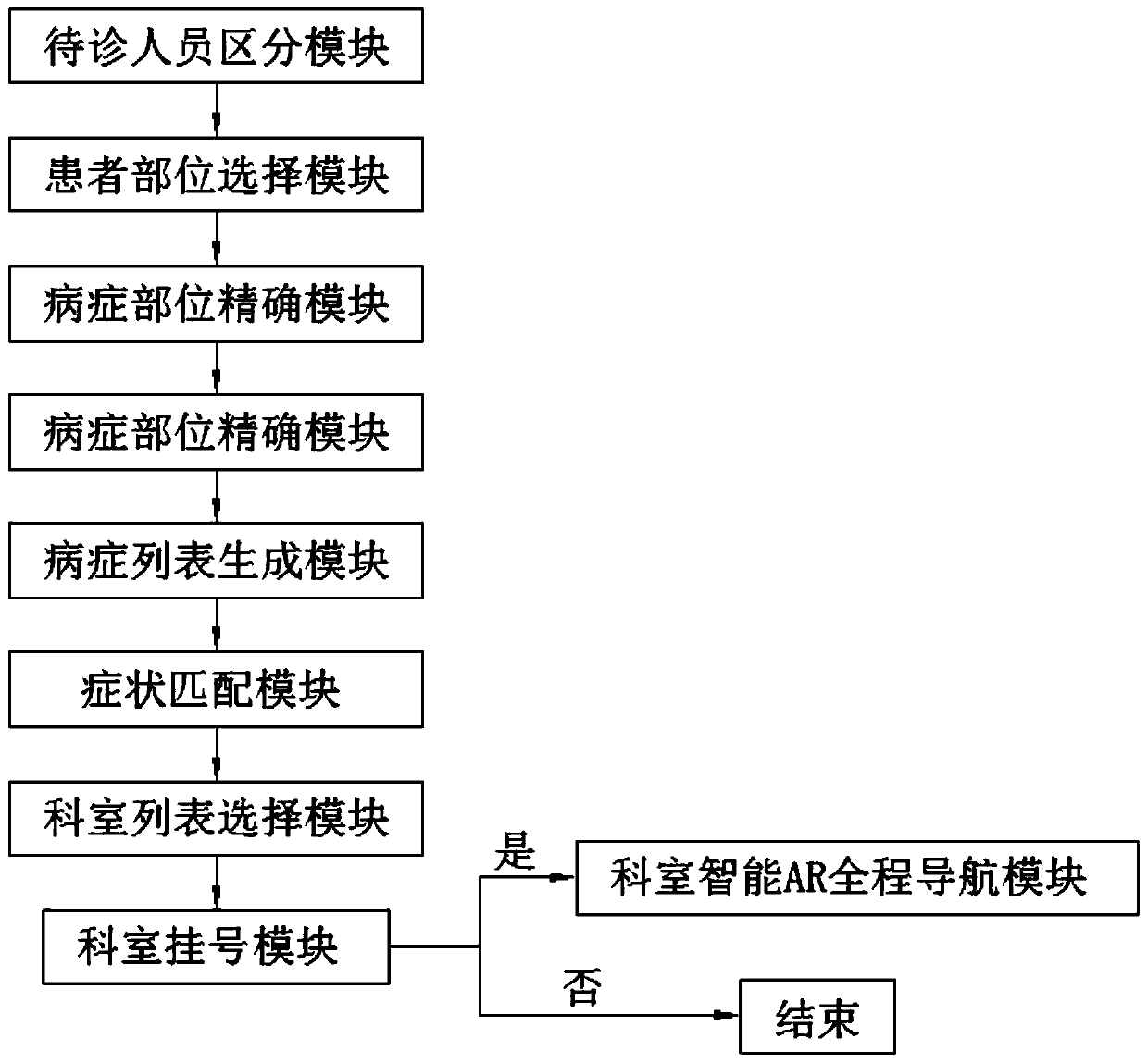 Intelligent hospital guide method and device