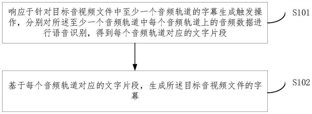 Subtitle generation method, device and equipment and storage medium