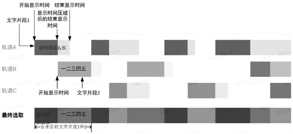 Subtitle generation method, device and equipment and storage medium