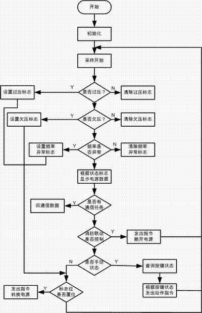 Three-phase intelligent dual-power seamless automatic switching device