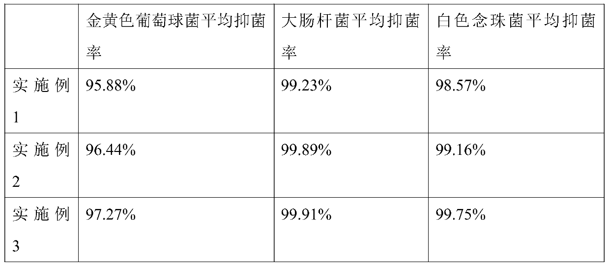 Preparation method of antibacterial cleaning paper