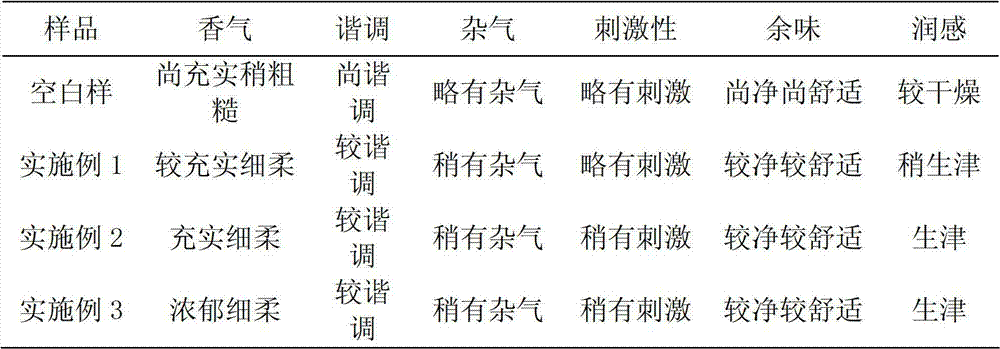 Method for preparing cigarette essence containing aloe extractive and application of cigarette essence to cigarettes