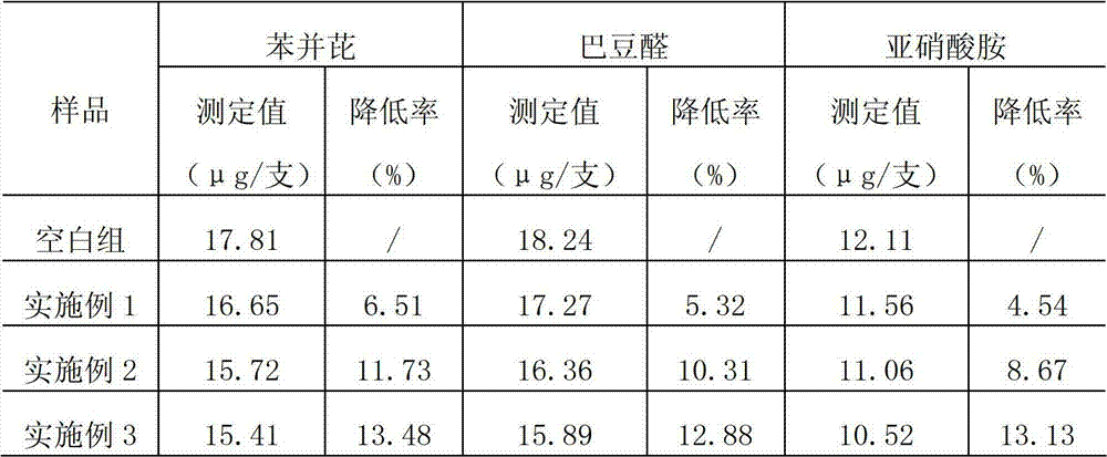 Method for preparing cigarette essence containing aloe extractive and application of cigarette essence to cigarettes