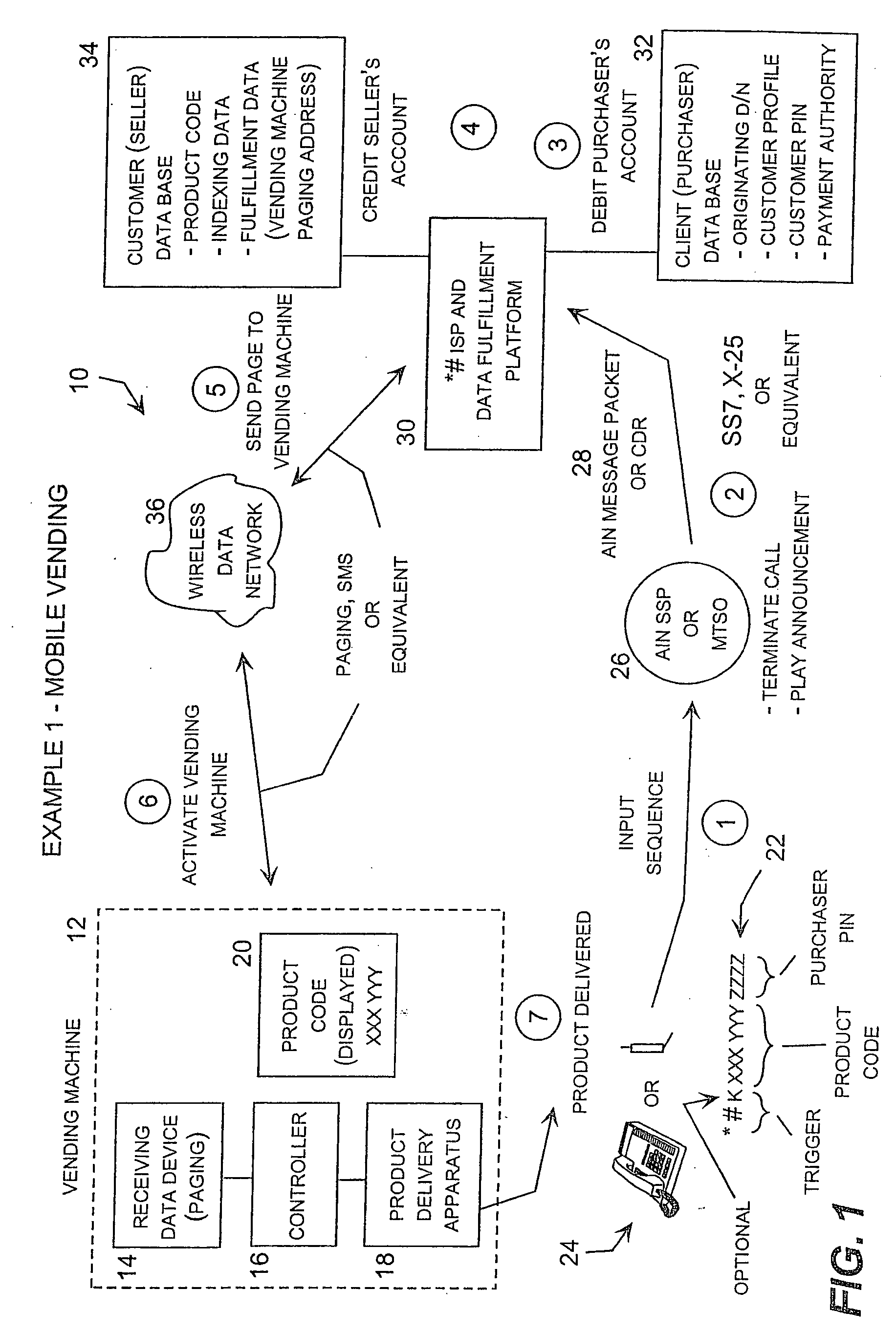 Telecommunications initiated data fulfillment system