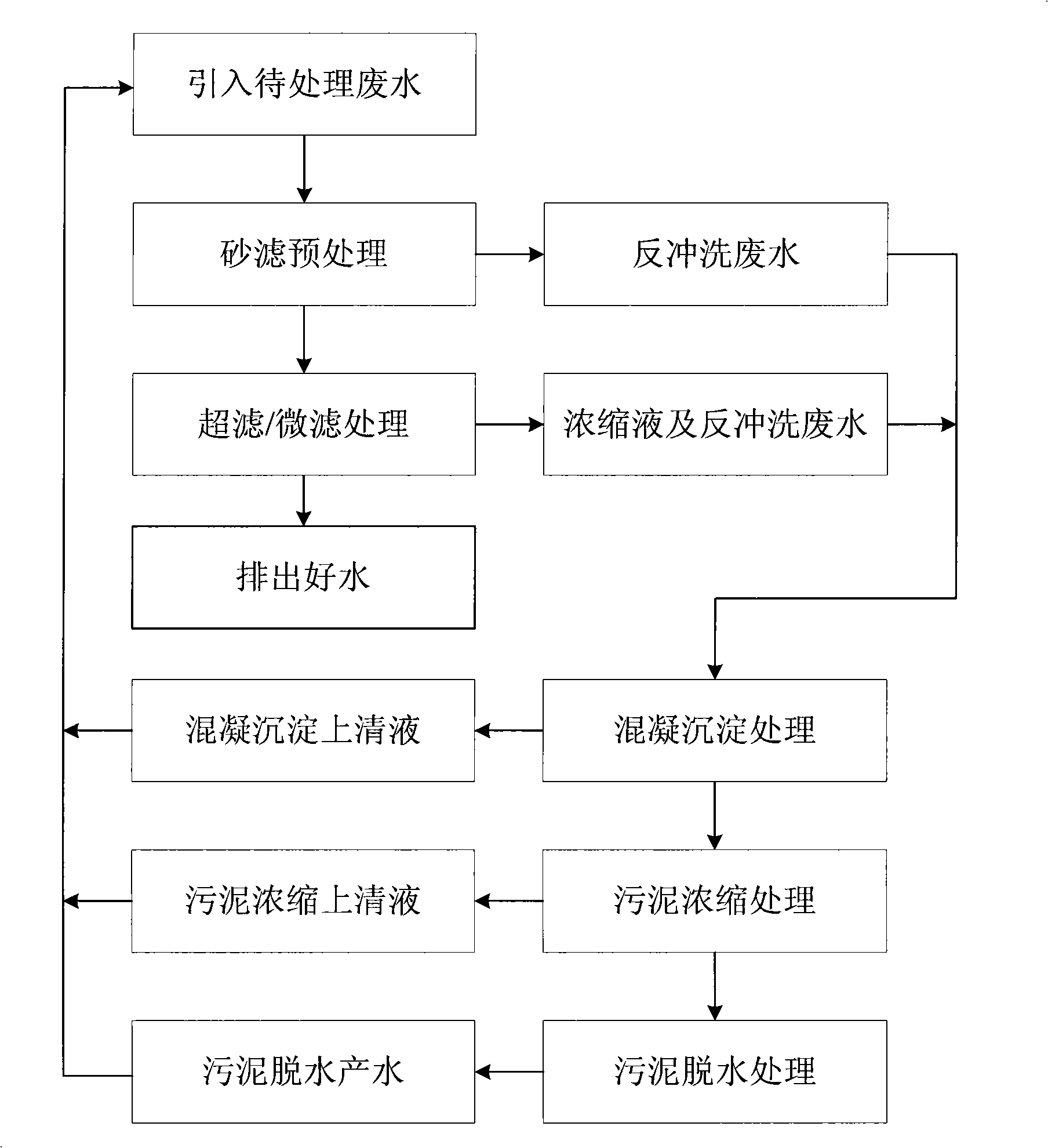 Wastewater treatment system and method for improving coefficient of recovery