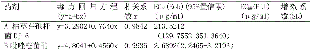 A kind of biological compound bactericidal composition and its application